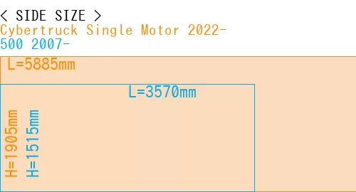 #Cybertruck Single Motor 2022- + 500 2007-